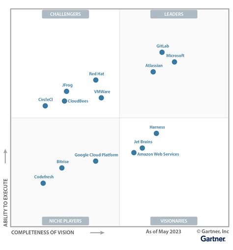 ServiceNow ITSM 2025 Cracked Version
