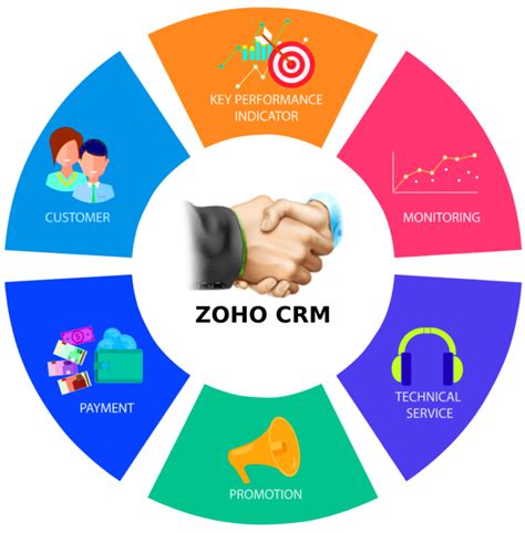 Zoho CRM Enterprise 2025 Portable Download